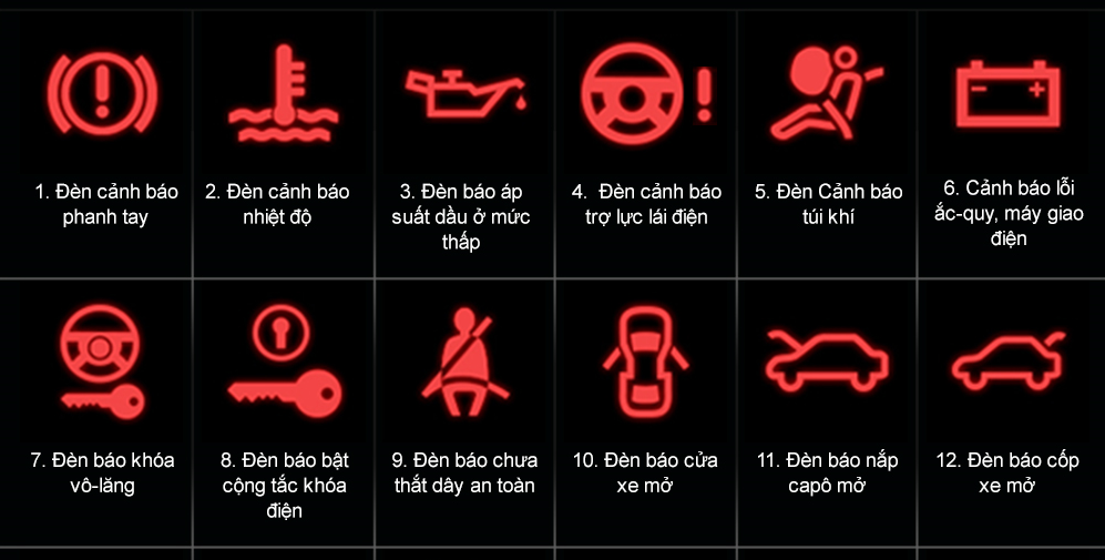 Ký hiệu đèn báo nguy hiểm trên Taplo