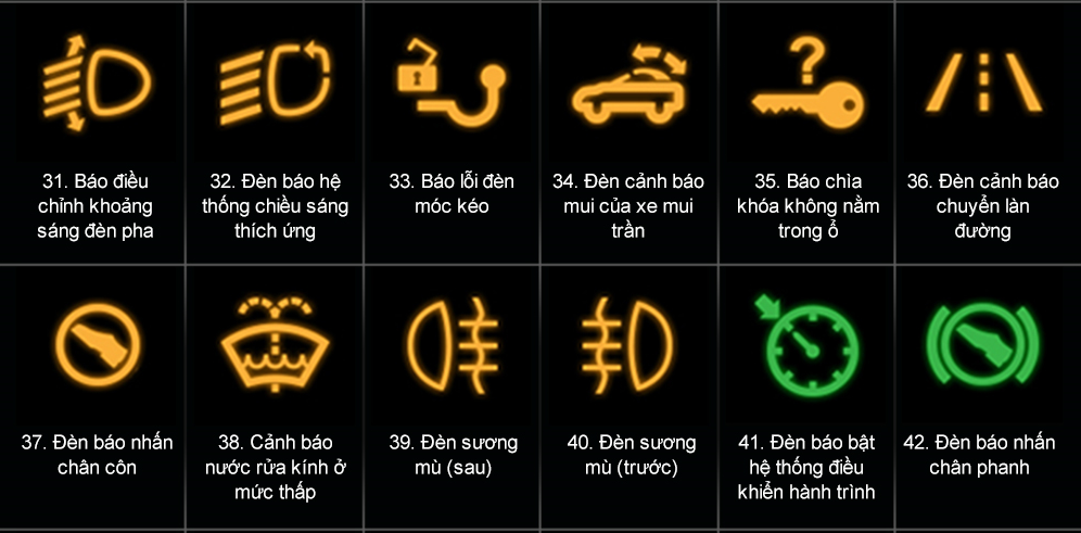 Đèn trên Taplo xe tải