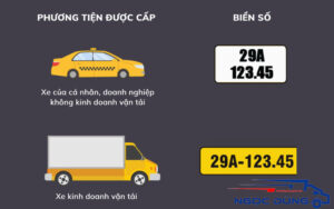 Lợi ích của biển số vàng