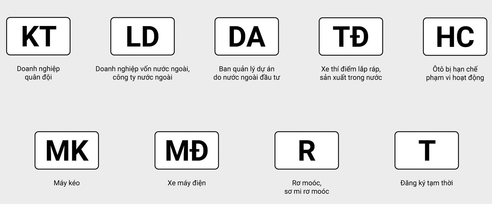 Biển số xe phân loại xe