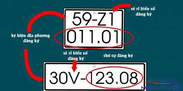 Biển số xe theo địa phương