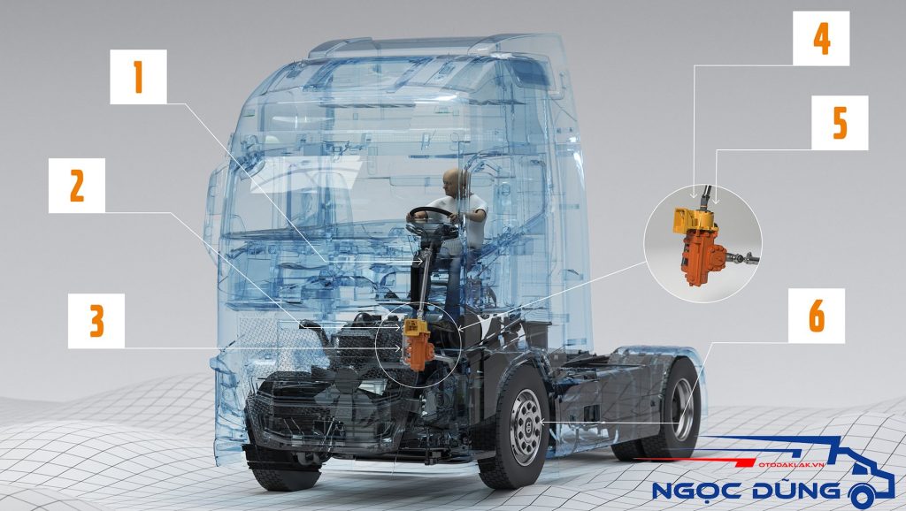 Minh hoạ cấu tạo, nguyên lý thước lái của xe tải đầu kéo