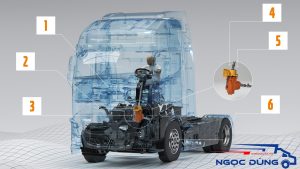Minh hoạ cấu tạo, nguyên lý thước lái của xe tải đầu kéo